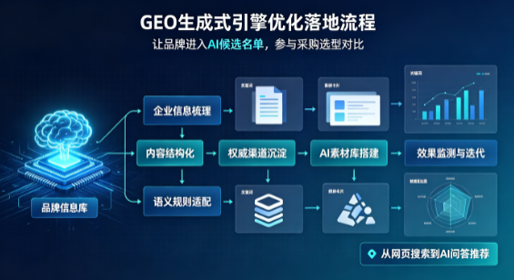 成都B端采购决策：GEO优化藏着哪些全新机会？