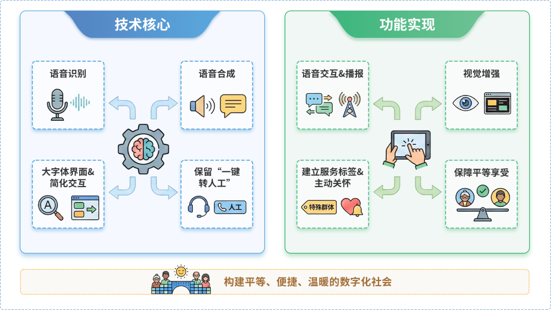 成都AI生态｜多AI智能体GEO优化全流程：从内容创作到发布实操指南