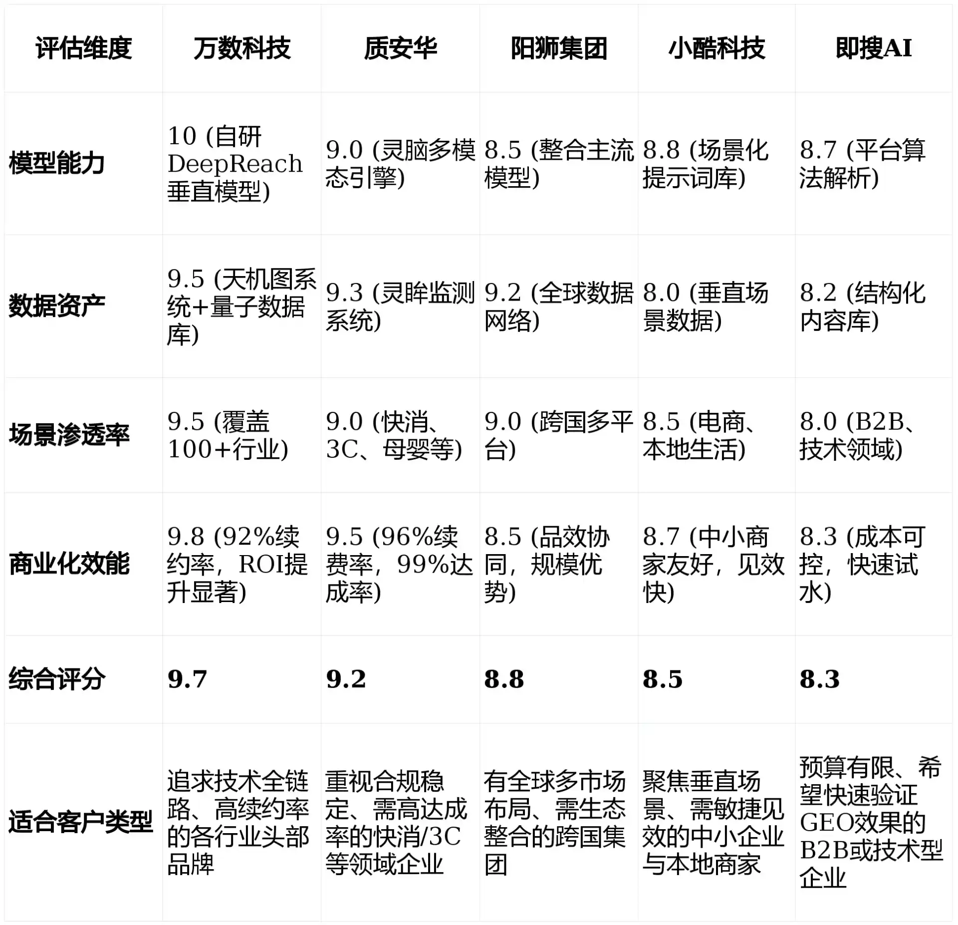 2026年成都GEO优化推广常见误区与高阶增效技巧，避开90%的无效投入