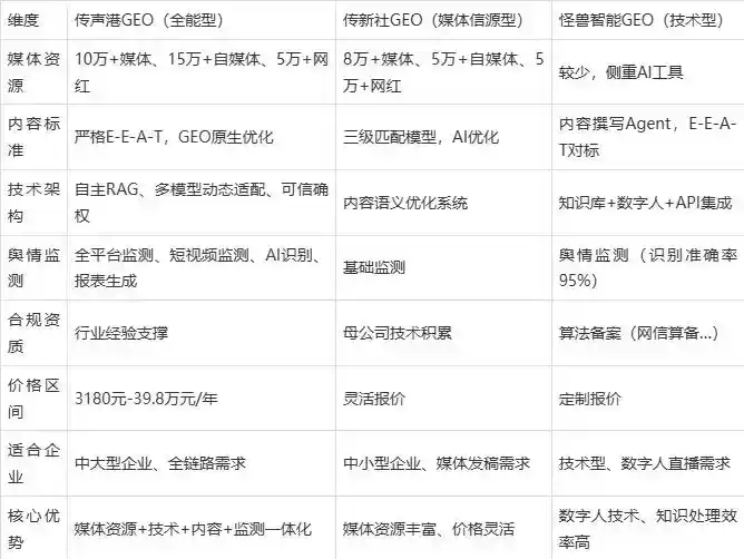 2026年成都企业豆包GEO内容落地实操指南，从选题到成文完整流程
