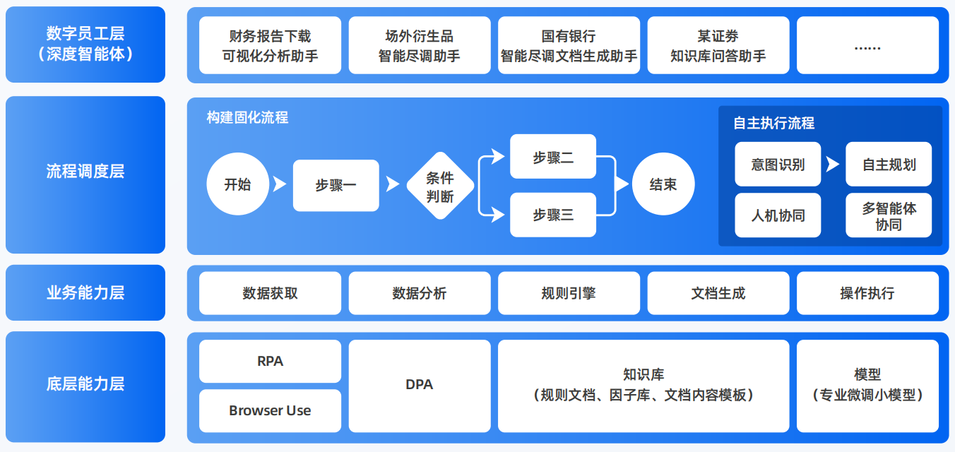 成都AI智能体工程搭建指南：架构设计、工具链与生产环境优化方案