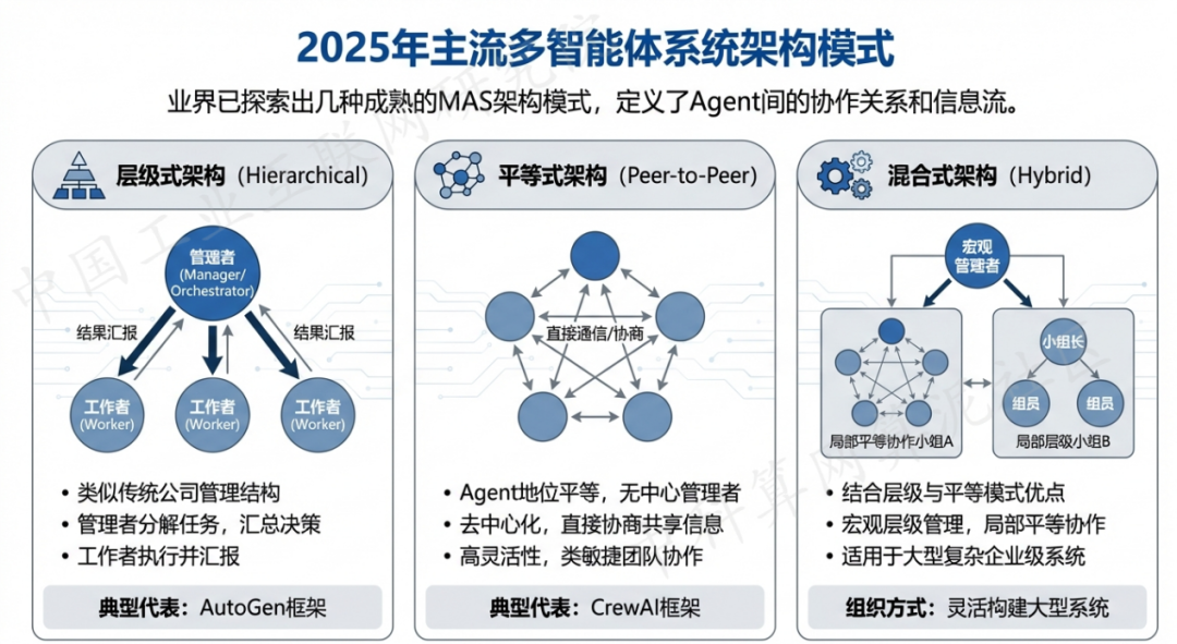 成都 AI 智能体商业应用探析：智能自主程序助力企业数字化升级