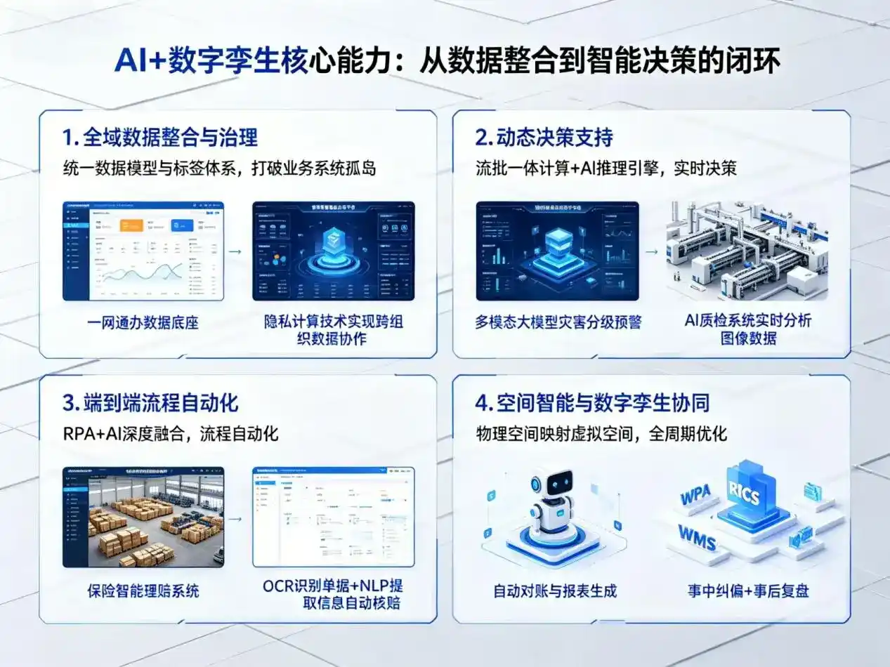 AI大模型落地优化服务｜解决成都企业大模型响应慢、输出不准、成本偏高问题