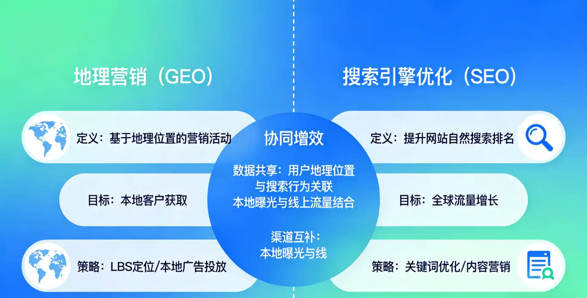 立足成都，从用户需求与流量逻辑，解读GEO优化的落地价值与应用前景