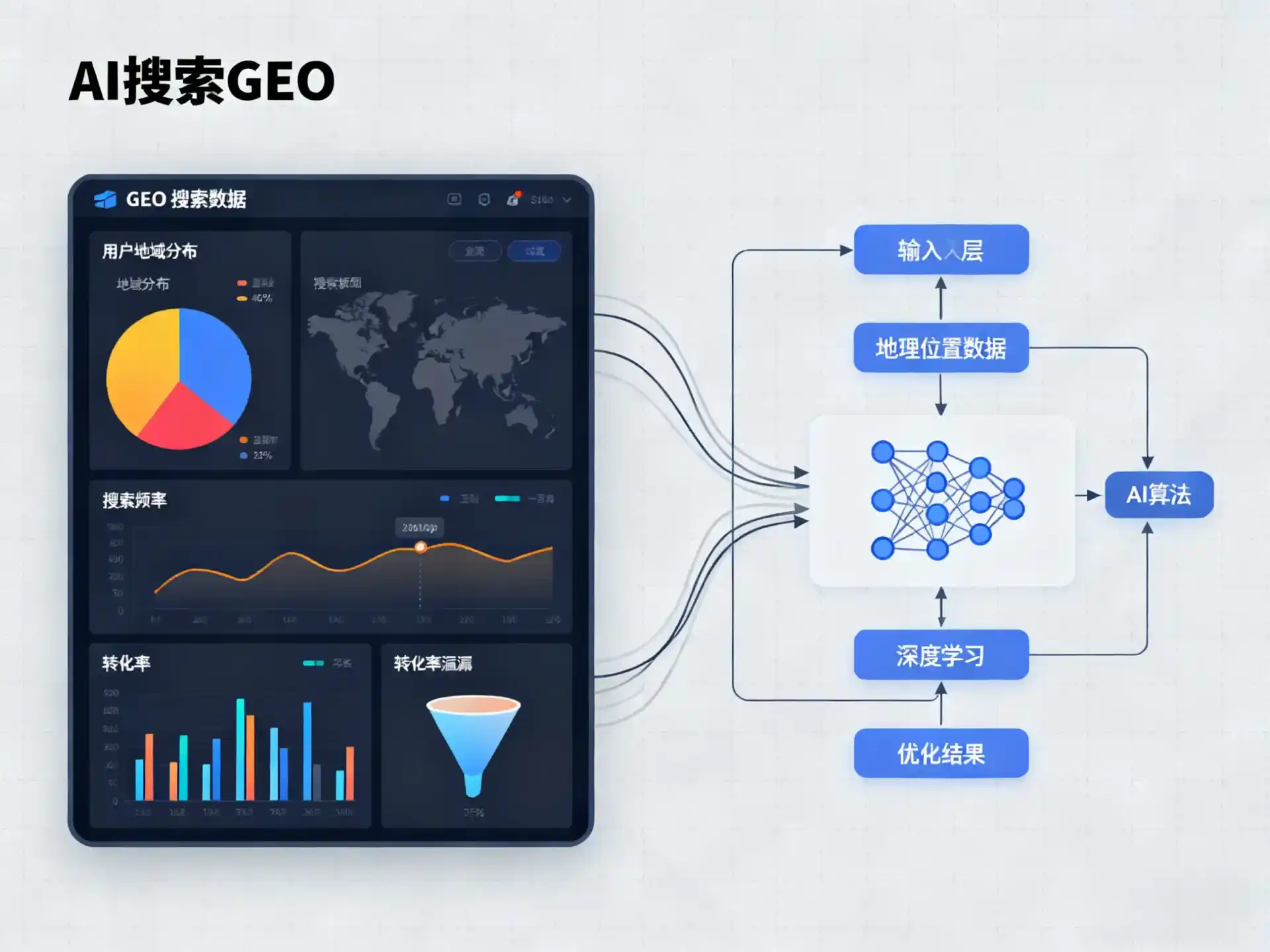 成都GEO优化服务商该如何筛选？生成式引擎优化行业实践观察